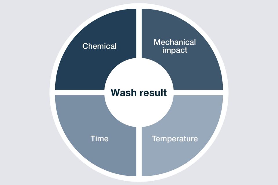 DST-CHEMICALS customer cases
