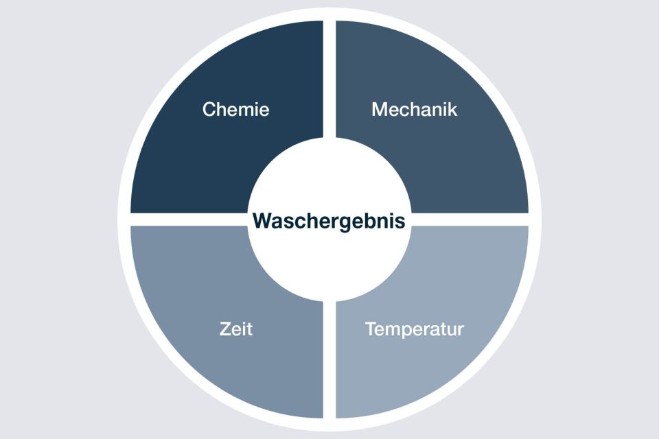 DST-CHEMICALS customer cases
